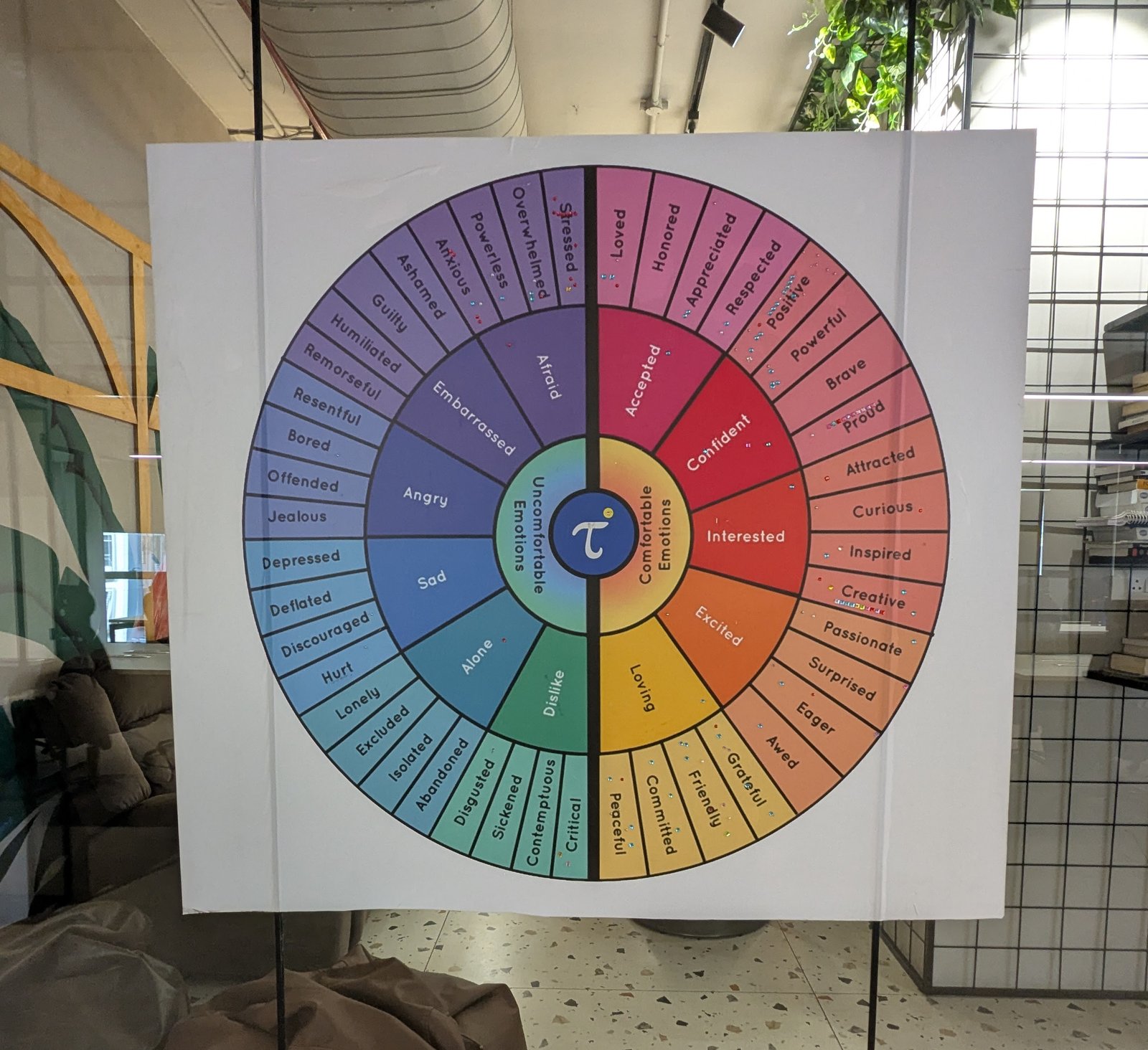 Wheel of Emotions